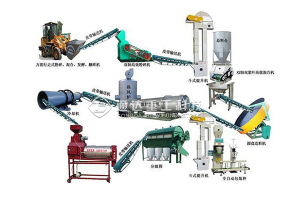 年產10萬噸大型畜禽有機肥生產線有哪些配置?生產工藝、有機肥發酵常見問題、原因及解決方法