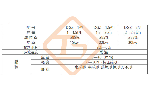 有機(jī)肥擠壓造粒設(shè)備價(jià)格，有機(jī)肥擠壓造粒機(jī)生產(chǎn)廠家報(bào)價(jià)多少錢