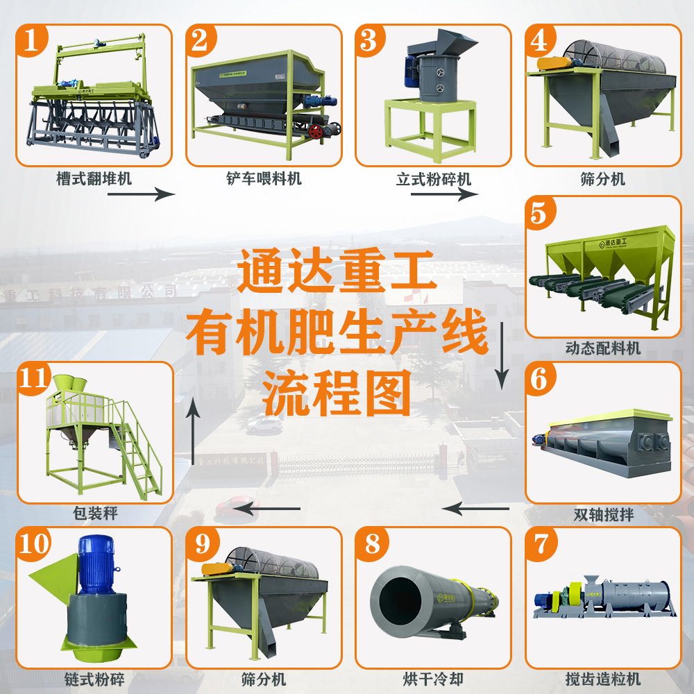 全套有機肥生產線加工設備